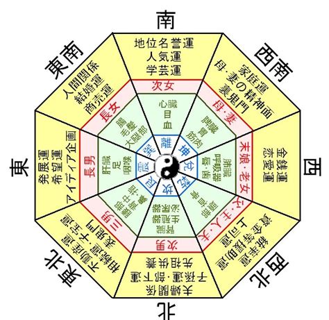 向東北樓風水|八運風水